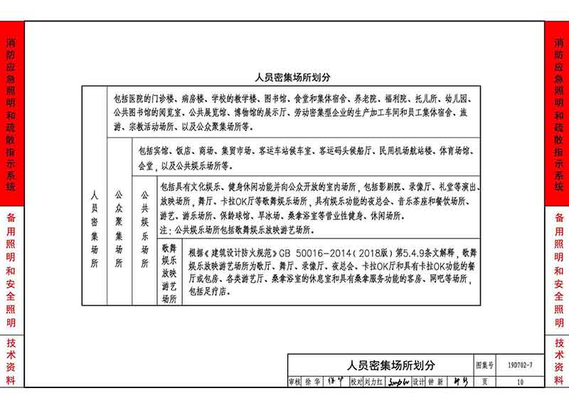 人员密集场所划分