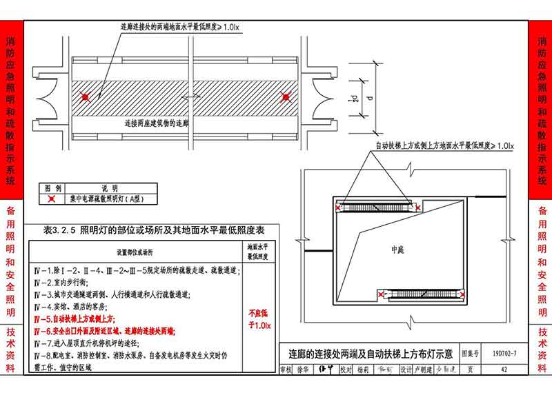 连廊的连接处两端及自动扶梯上方布灯示意