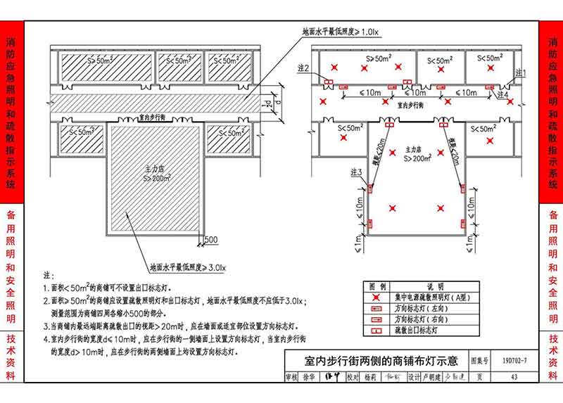 室内步行街两侧的商铺布灯示意