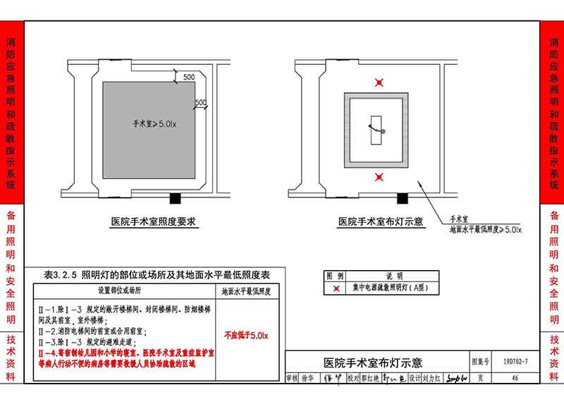 医院手术室布灯示意