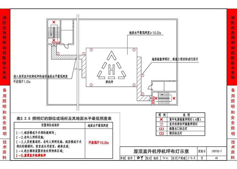 屋顶直升机停机坪布灯示意