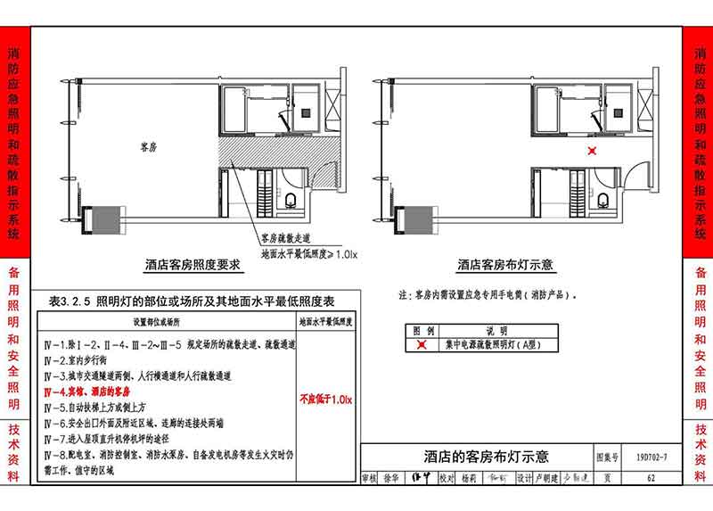 酒店的客房布灯示意