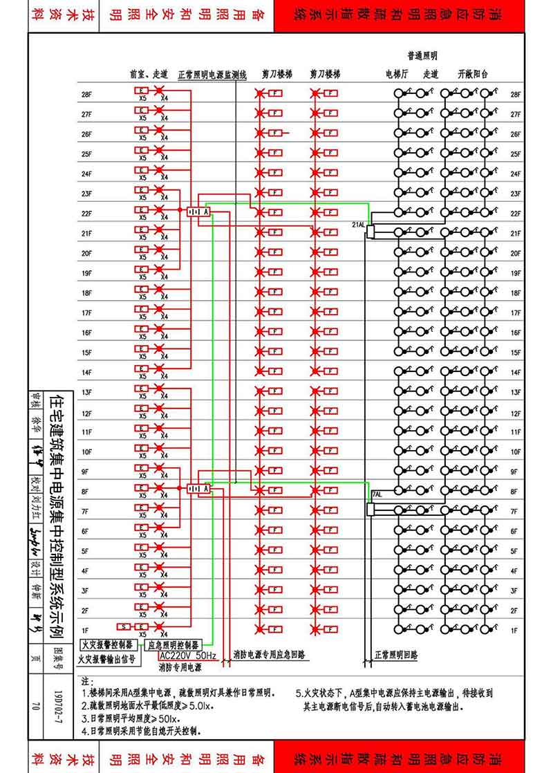 住宅建筑集中电源集中控制型系统示例