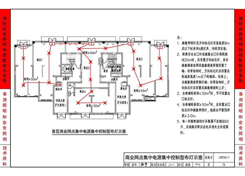 商业网点集中电源集中控制型布灯示意