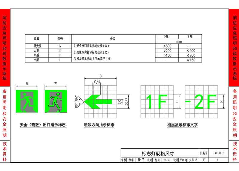 标志灯规格尺寸