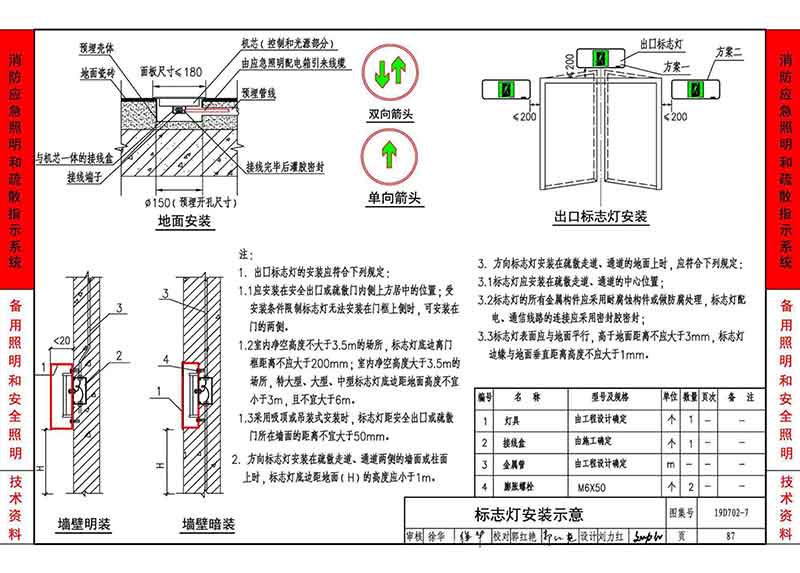 标志灯安装示意