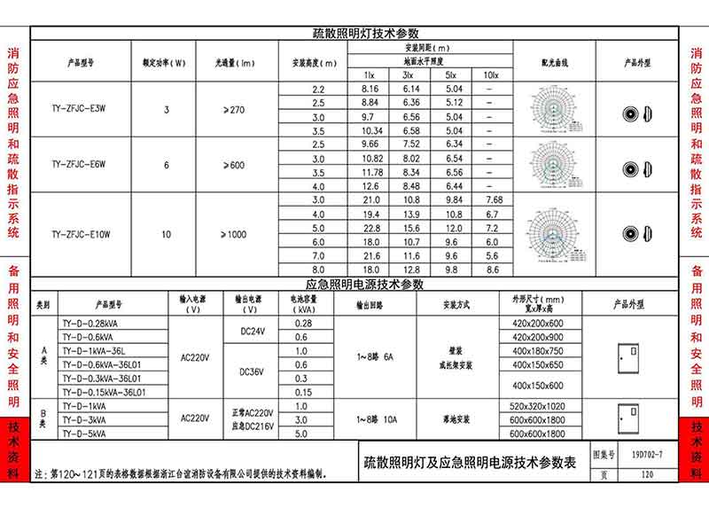 疏散照明灯及应急照明电源技术参数表