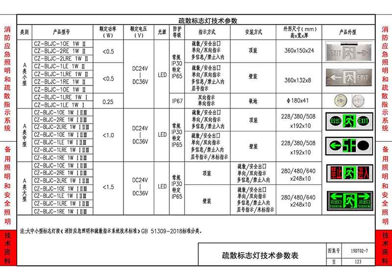 疏散标志灯技术参数表