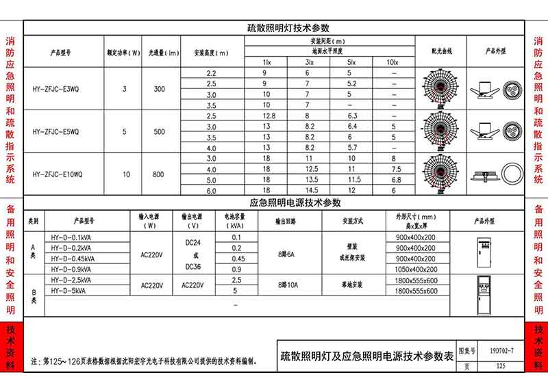 疏散标志灯技术参数表