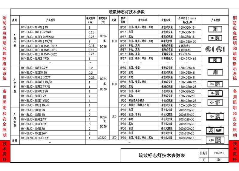 疏散标志灯技术参数表