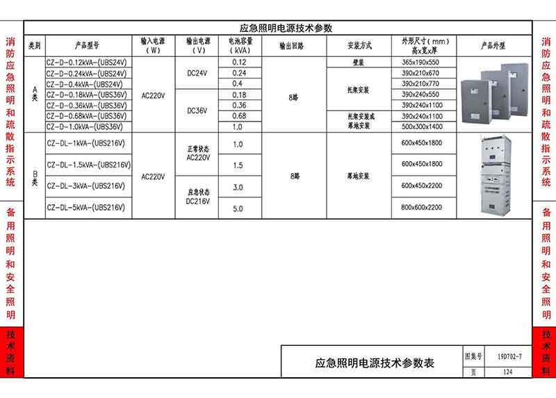 疏散标志灯技术参数表