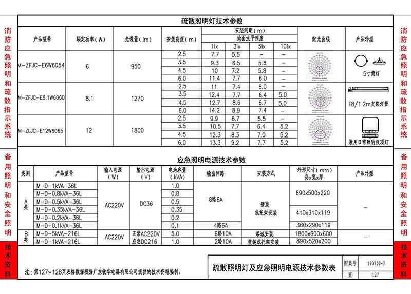 疏散标志灯技术参数表