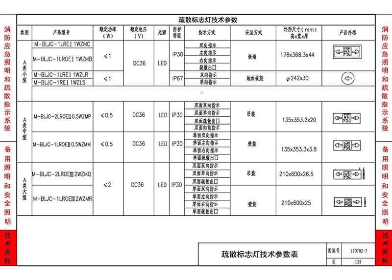 疏散标志灯技术参数表