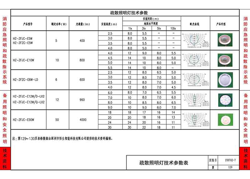 疏散标志灯技术参数表