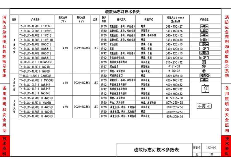 疏散照明灯及应急照明电源技术参数表