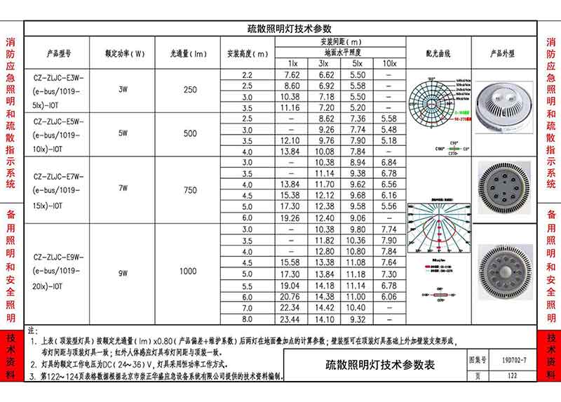 疏散照明灯及应急照明电源技术参数表