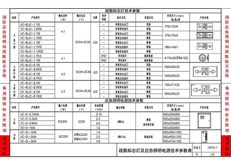 疏散照明灯技术参数表