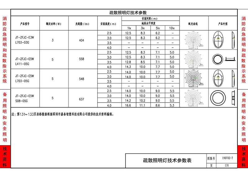 疏散照明灯技术参数表