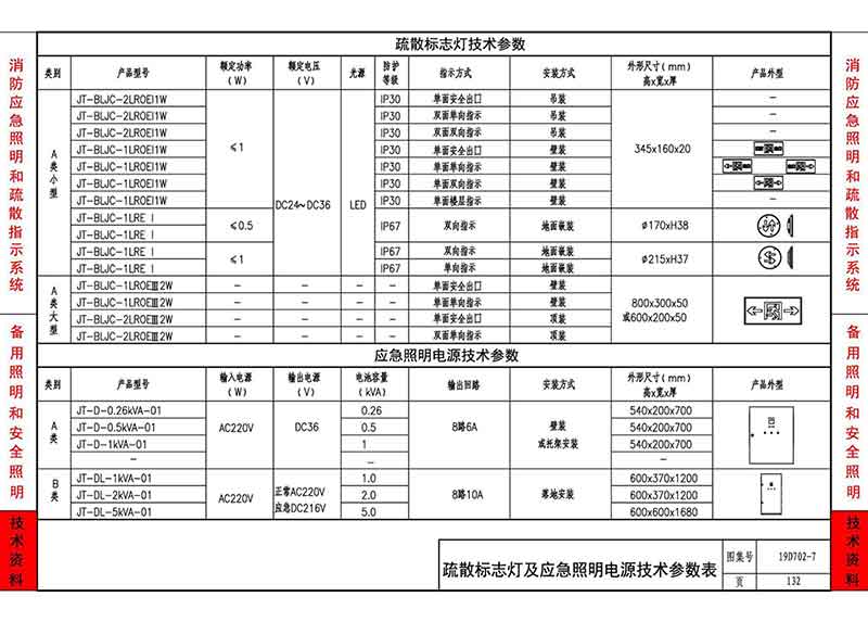 疏散照明灯技术参数表