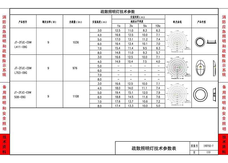 疏散照明灯技术参数表