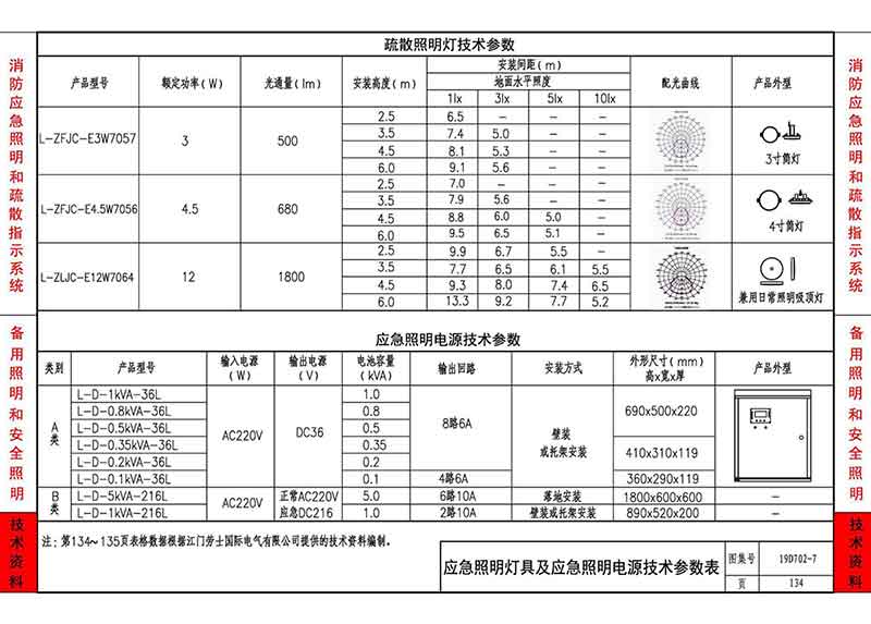 疏散照明灯技术参数表