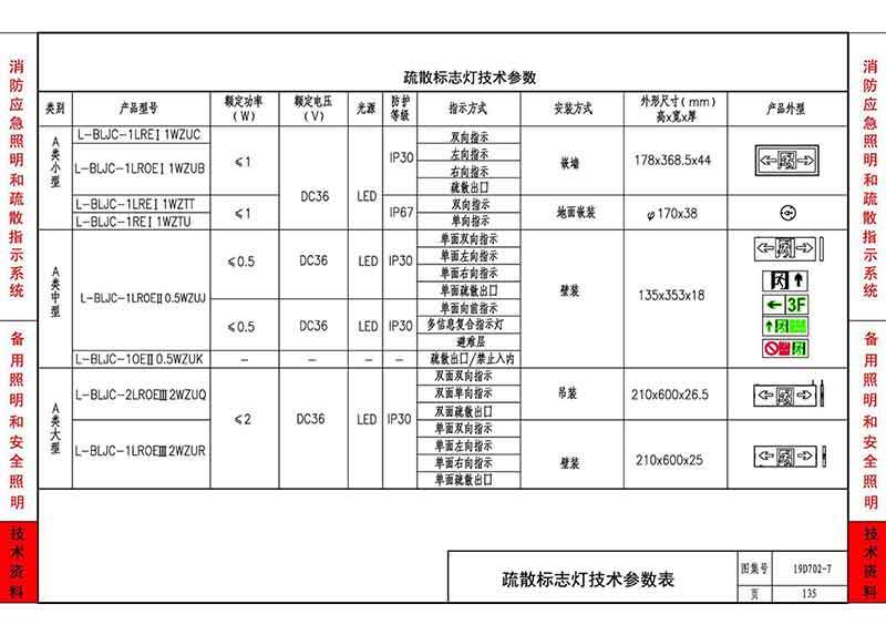 疏散照明灯技术参数表