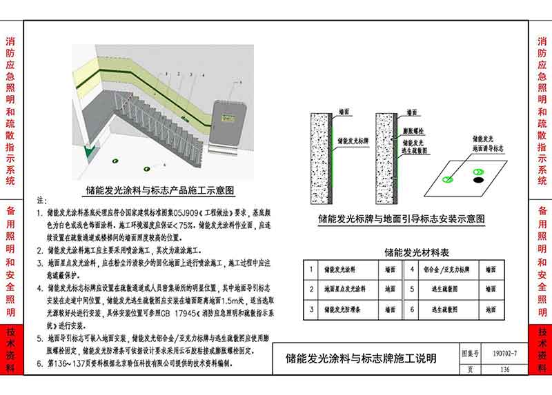 应急照明电源技术参数表