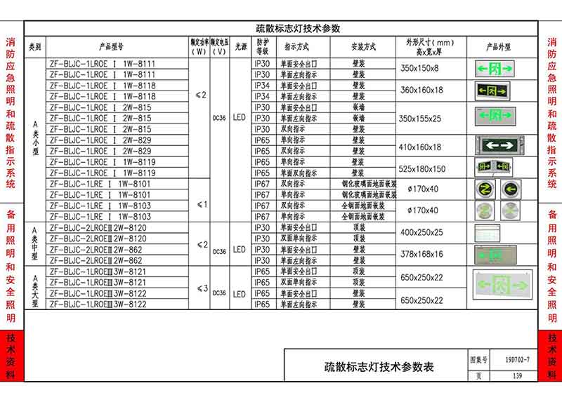 疏散标志灯及应急照明电源技术参数表