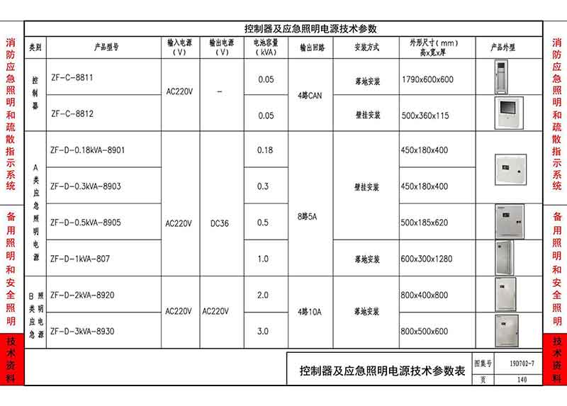 疏散标志灯及应急照明电源技术参数表