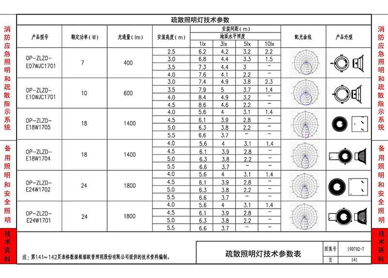 疏散标志灯及应急照明电源技术参数表