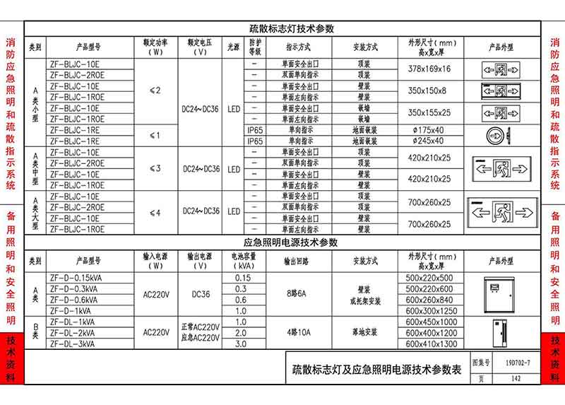 |应急照明灯具及应急照明电源技术参数表