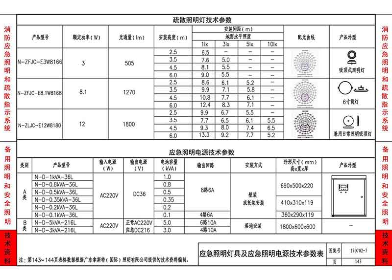 |应急照明灯具及应急照明电源技术参数表