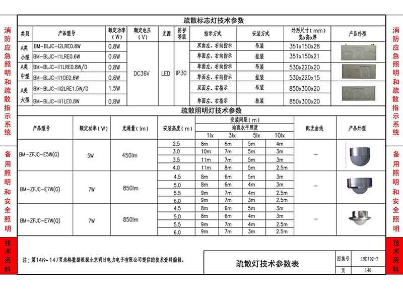 控制器及应急照明电源技术参数表