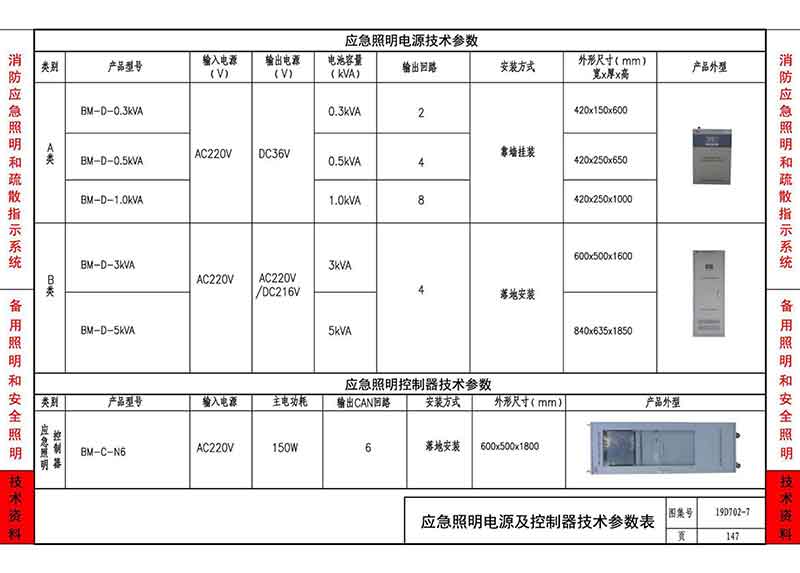 疏散灯技术参数表