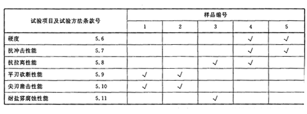 表5 消防尖斧型式检验试验样品分配及试验程序