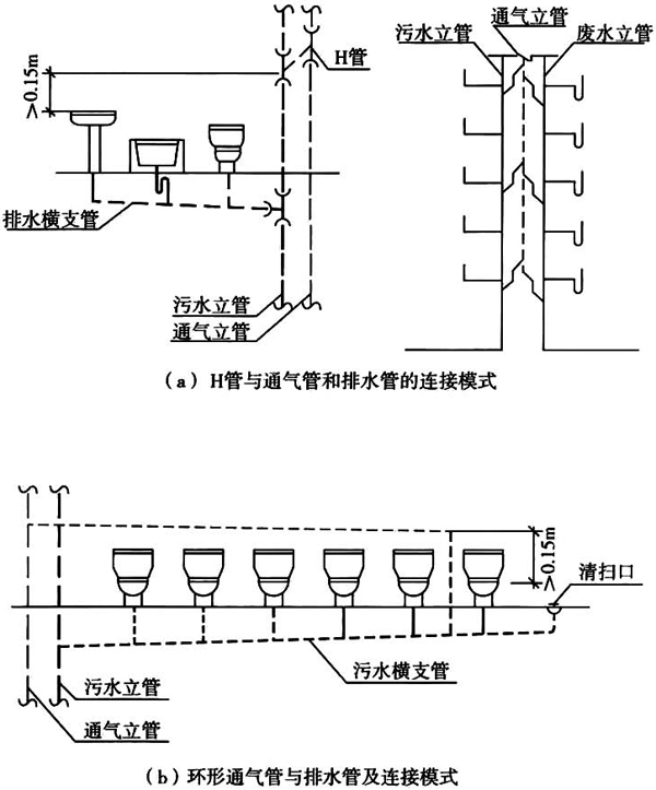 图1 几种通气管与污水立管典型连接模式