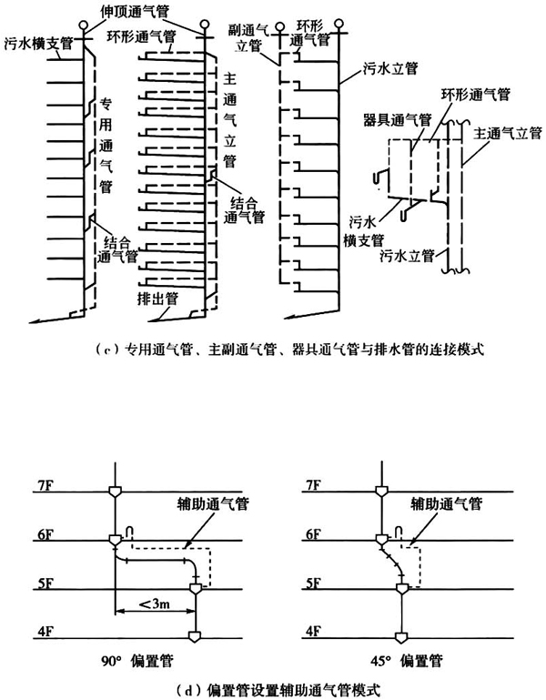 图1 几种通气管与污水立管典型连接模式