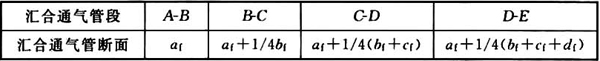 表4 汇合通气管计算表