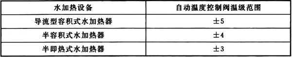 表9 水加热器温度控制级别范围(℃)