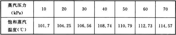 表6 蒸汽压力和蒸汽温度变化表[蒸汽压力(相对压力)≤70kPa时]