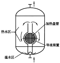 图7 导流装置的容积式水加热器工作原理示意图