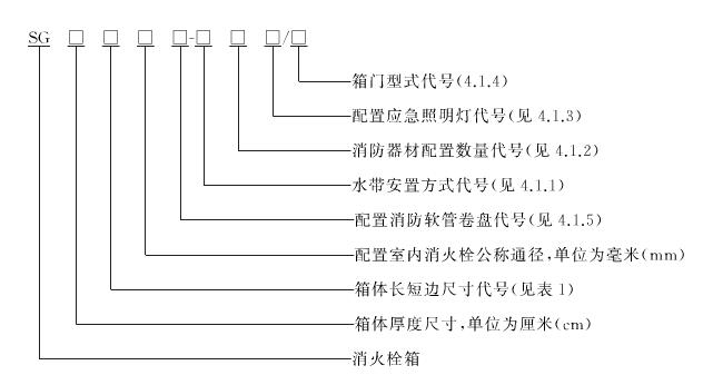 消火栓箱的型号编制方法