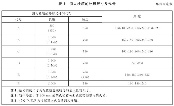 表1 消火栓箱的外形尺寸及代号