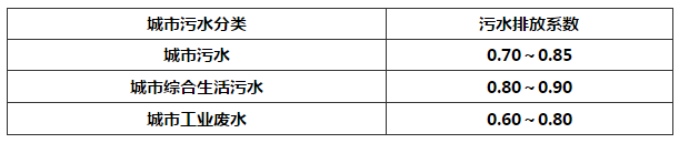 表4.2.3 城市分类污水排放系数