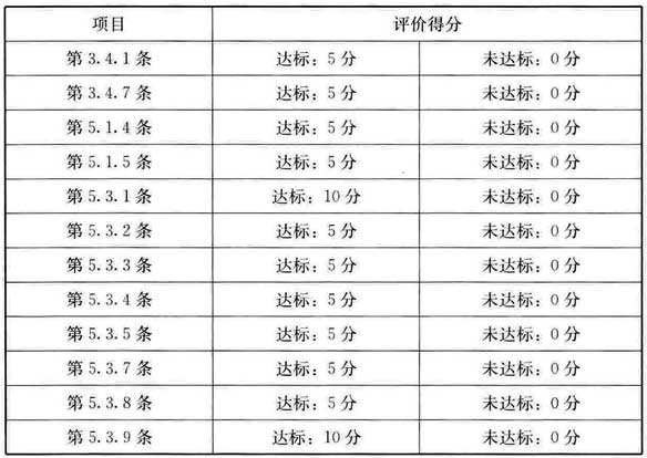 表A.3.3 节能达标评价
