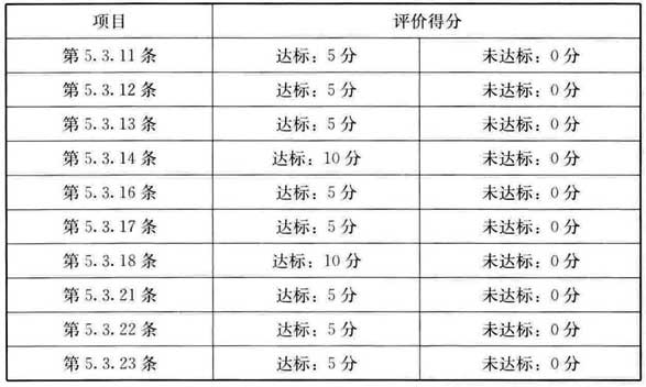 续表 A.3.3