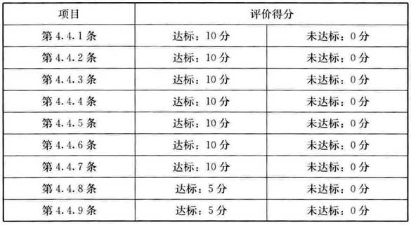 表A.3.6 环境达标评价