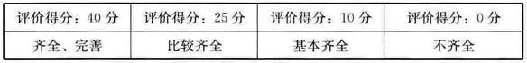表A.3.2-3 规章制度评价