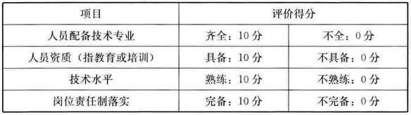表A.3.2-2 人员管理评分