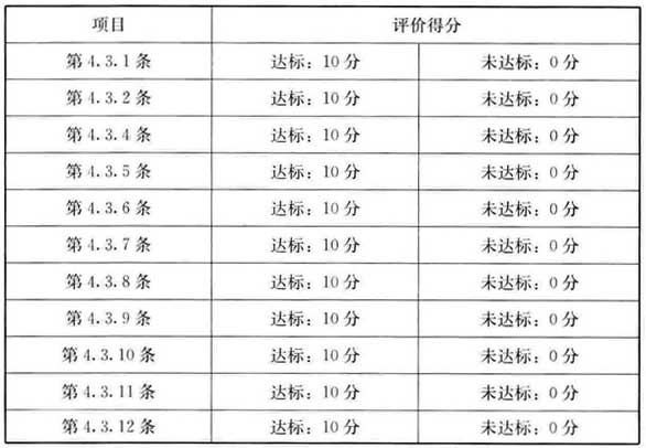表A.3.4 卫生评价